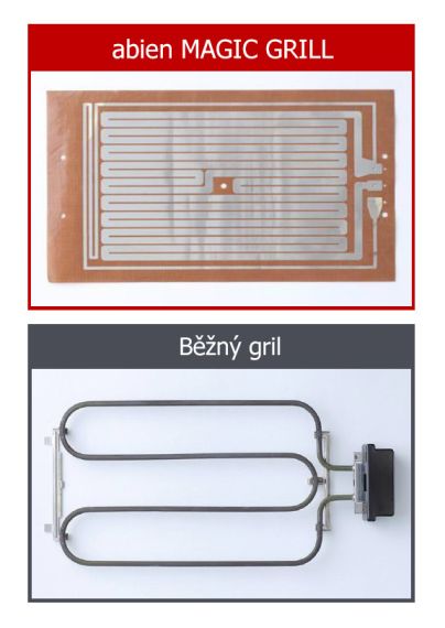 Technologie Abien Magic Grillu: spojení inovace a jednoduchost