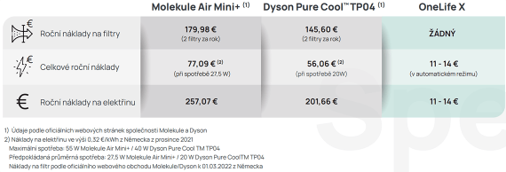 Srovnání nákladů Srovnání nákladů